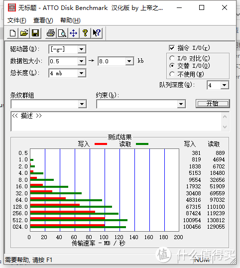 小巧全能U盘——SanDisk 闪迪 酷铄 CZ73