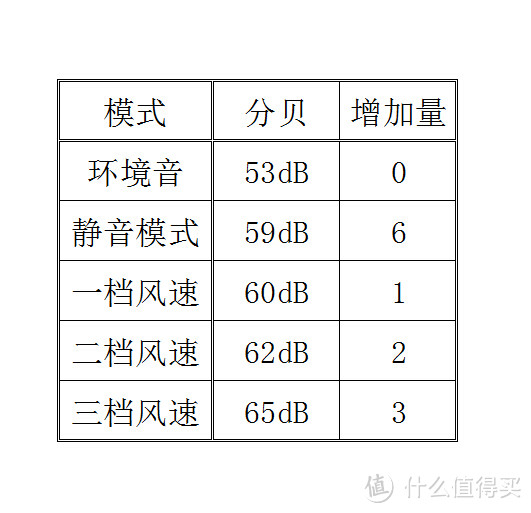 百元级风扇值不值的买？——Midea 美的 FS40-13CR 电风扇 开箱体验