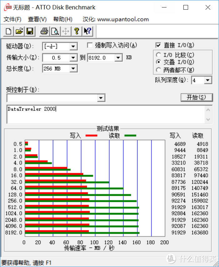 这些年，我用过的U盘 ——Kingston 金士顿 DataTravler 2000 加密U盘开箱