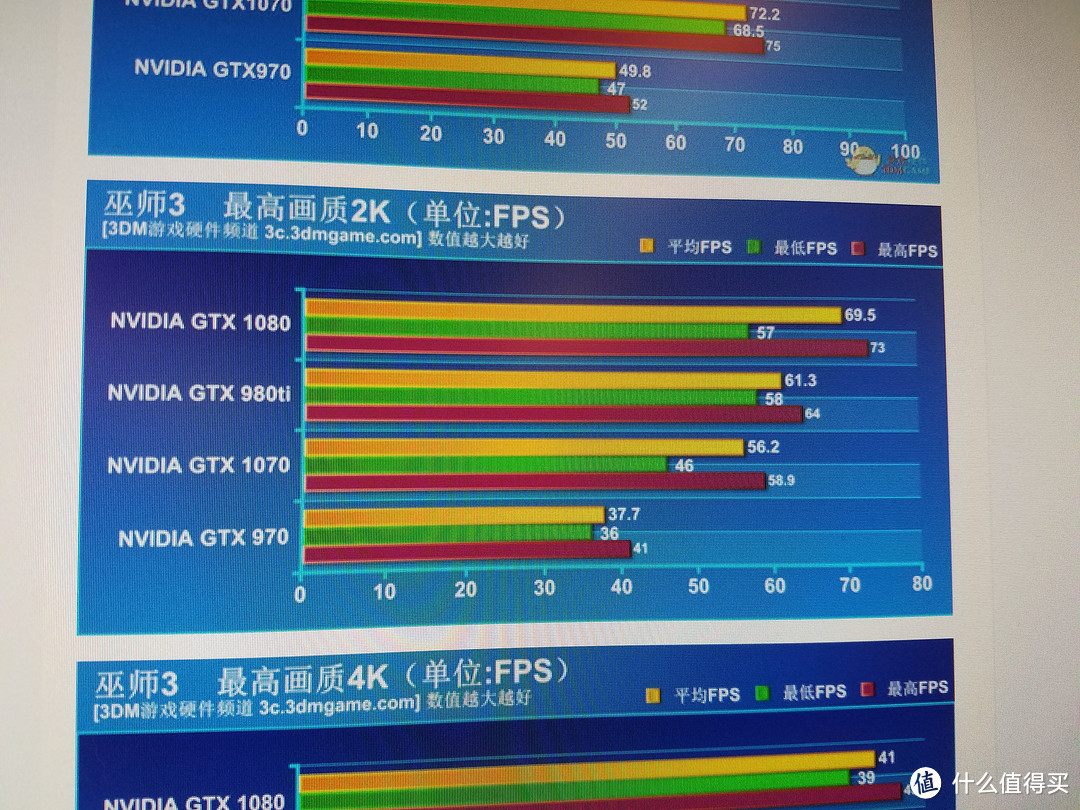 CORSAIR 海盗船 Vengeance系列 K70 游戏机械键盘 红轴 开箱（附谈中高端显卡选择）