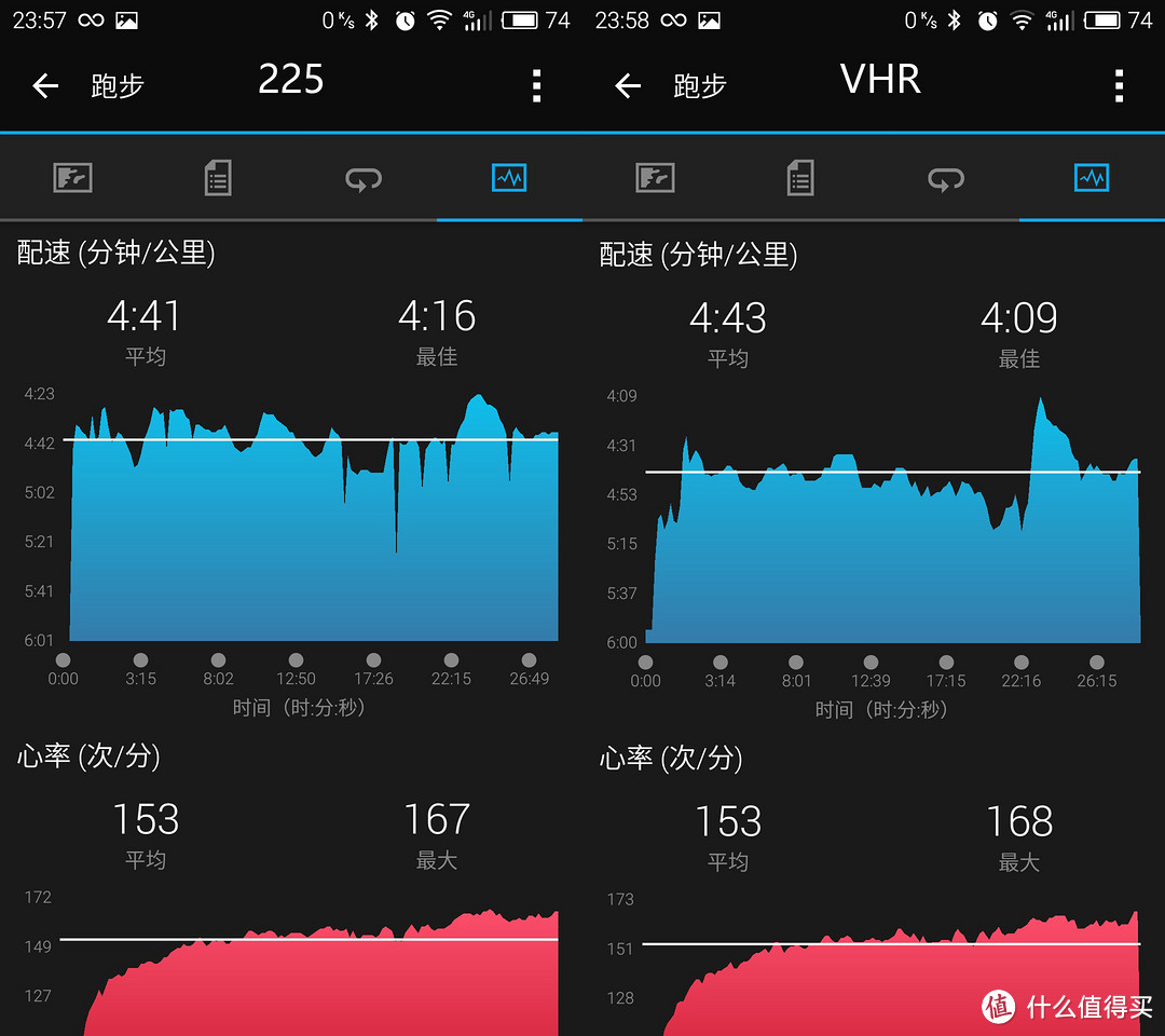 全能小王子——Garmin vivoactive HR 光学心率时尚GPS腕表不完全评测报告