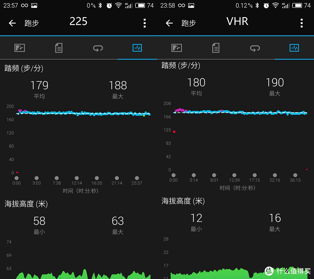 全能小王子——Garmin vivoactive HR 光学心率时尚GPS腕表不完全评测报告