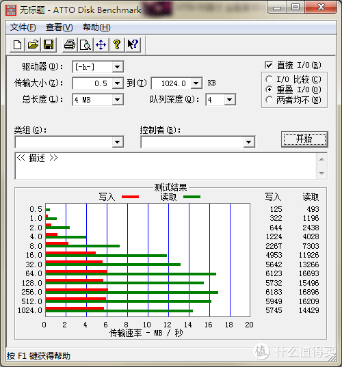 这些年，我用过的U盘 ——Kingston 金士顿 DataTravler 2000 加密U盘开箱