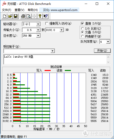 这些年，我用过的U盘 ——Kingston 金士顿 DataTravler 2000 加密U盘开箱