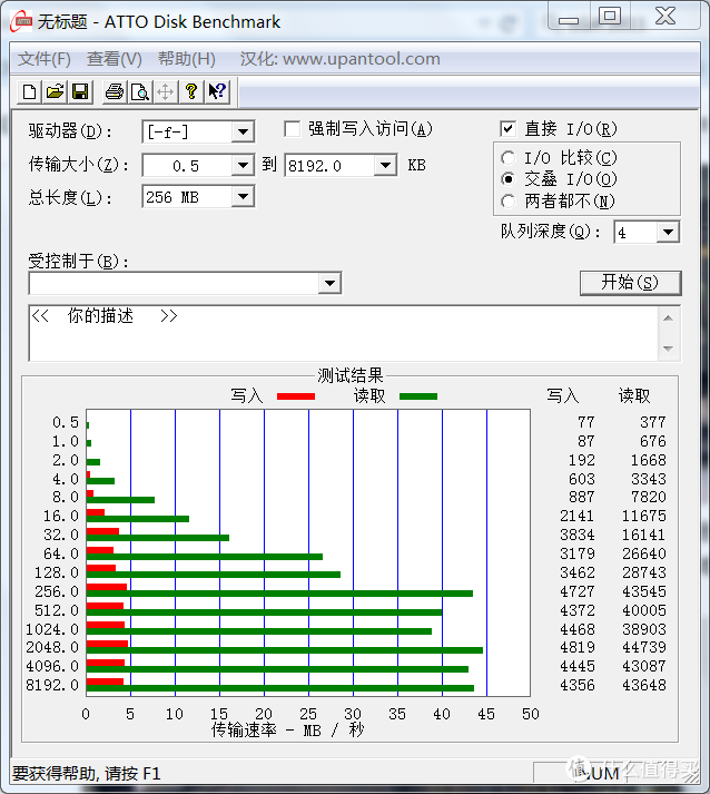 这些年，我用过的U盘 ——Kingston 金士顿 DataTravler 2000 加密U盘开箱