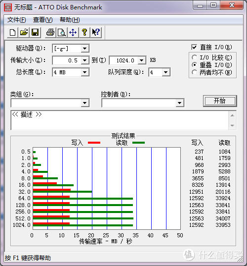 这些年，我用过的U盘 ——Kingston 金士顿 DataTravler 2000 加密U盘开箱