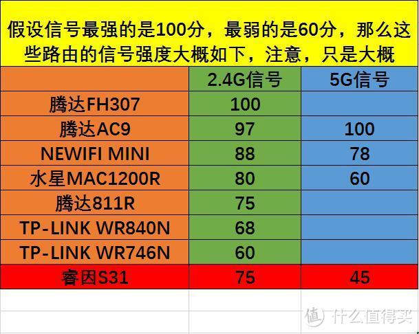 满满都是吐槽像小说，睿因S31阿里智能儿童安全路由器众测报告