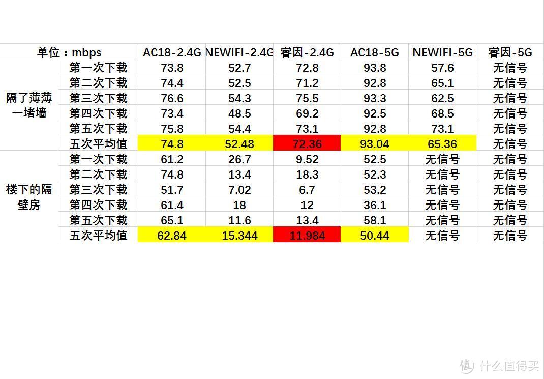 满满都是吐槽像小说，睿因S31阿里智能儿童安全路由器众测报告