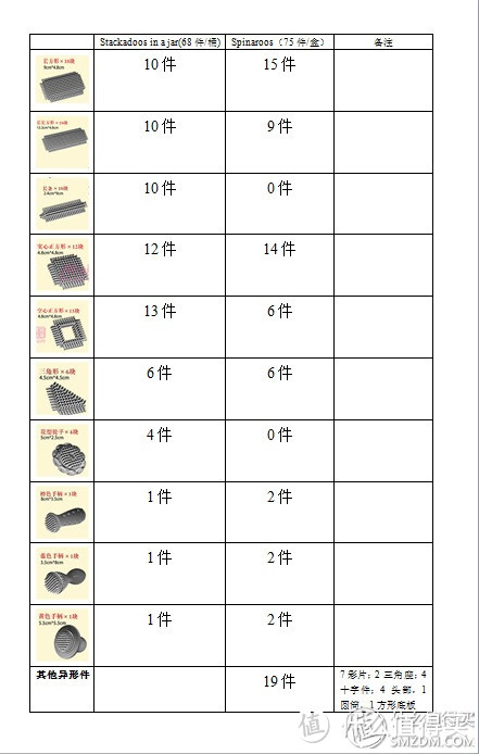 分享几款2岁左右宝宝的拼插玩具