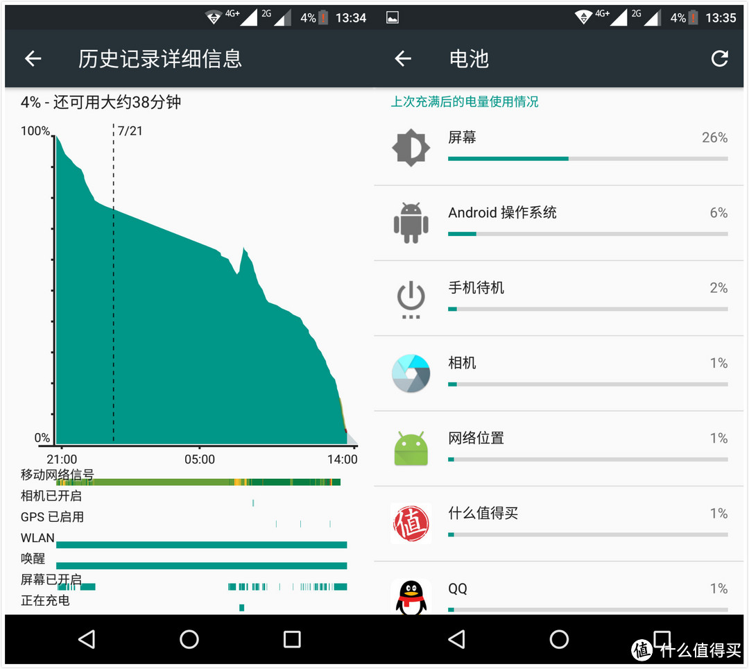 颜值当先，文艺初现 —— TCL 750开箱测评