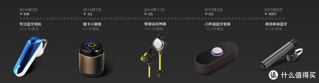 我的第一款蓝牙运动耳机 —Morul 魔浪 U5 PLUS 开箱