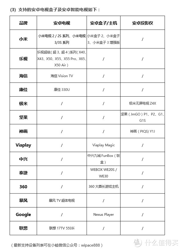 在游戏中运动，在运动中快乐—— Wipace 微跑小蛙可穿戴体感游戏机众测体验