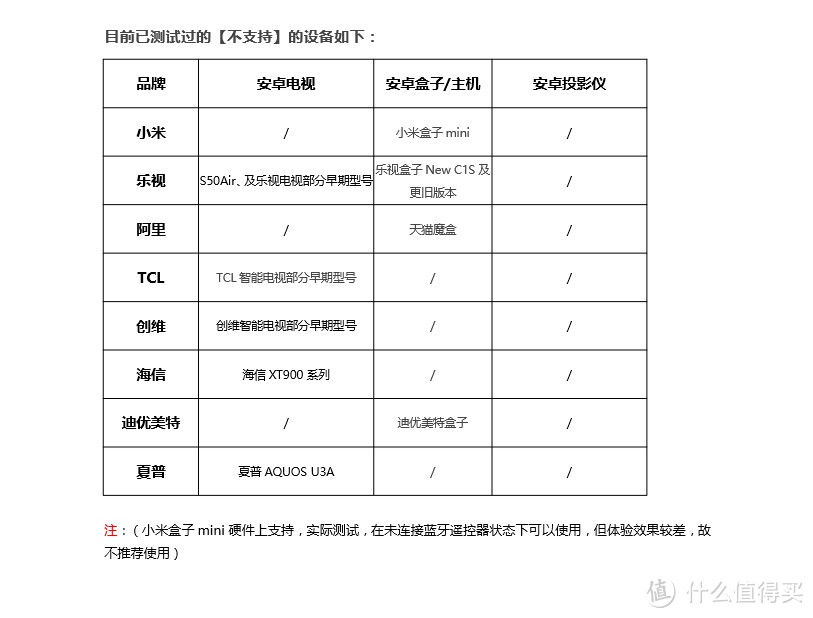 在游戏中运动，在运动中快乐—— Wipace 微跑小蛙可穿戴体感游戏机众测体验