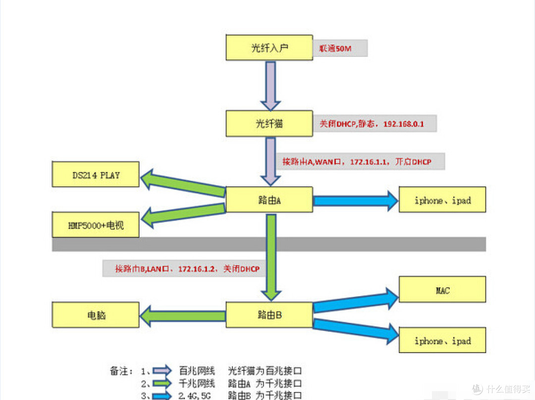 我的桌面改造升级——几个不经意的想法带来的直观感受