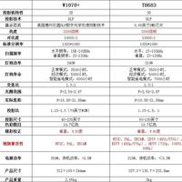 明基 TH683 投影仪使用总结(亮度|功能|数据|模块)