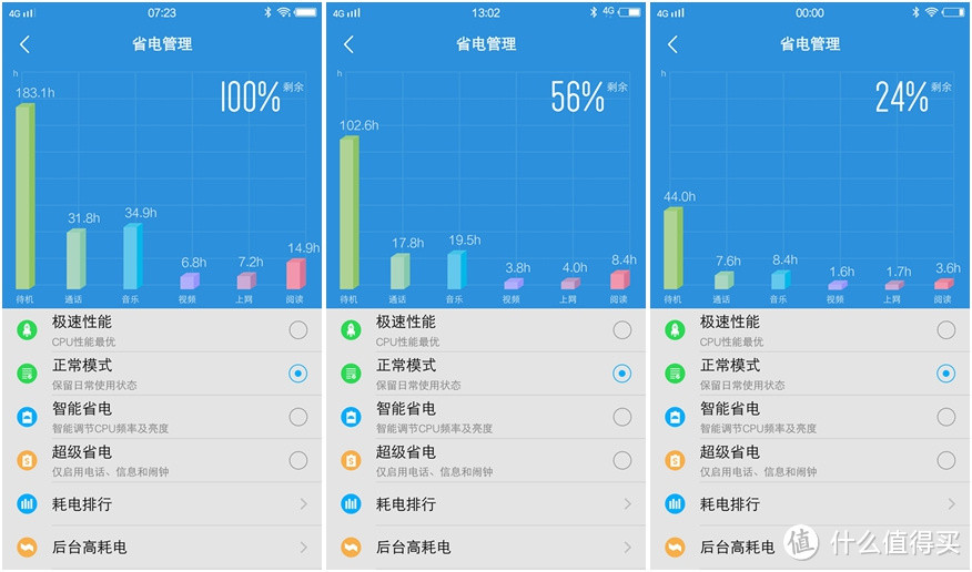 抛开性价比，来谈值不值——VIVO X7 深度评测。