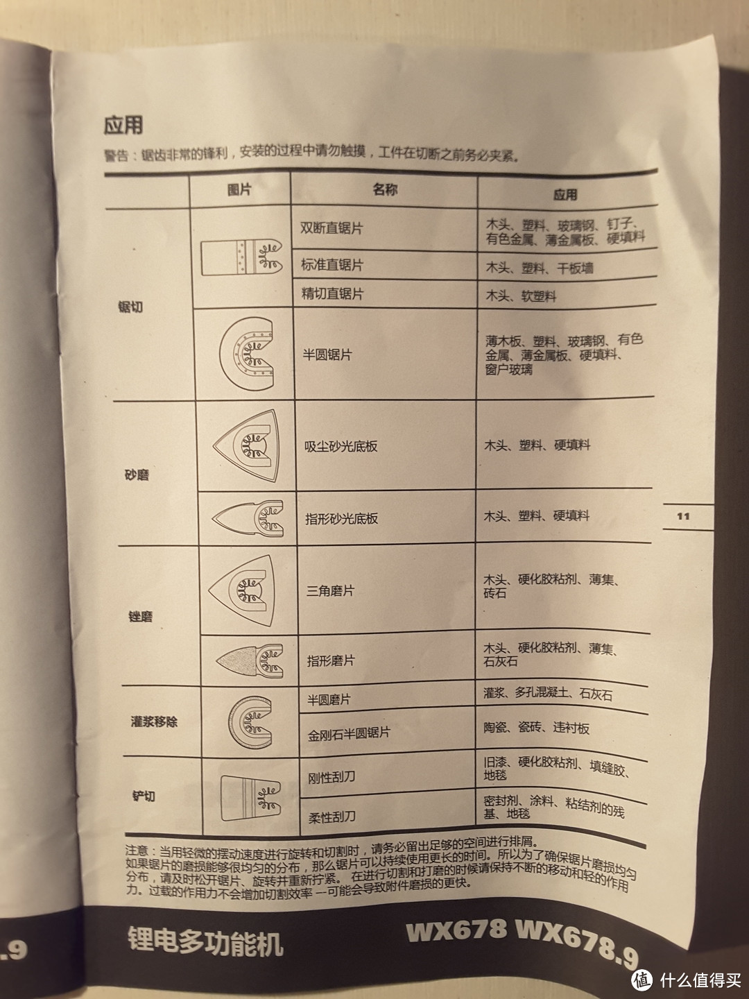 WORX 威克士 WX678 万用宝20伏锂电切割抛光打磨多功能机