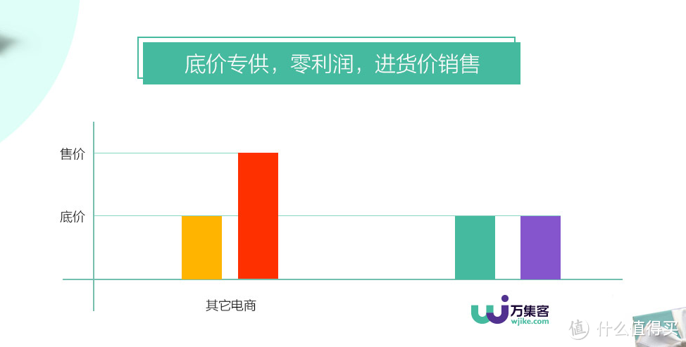 线上麦德龙？会员制商城，海淘新选万集客