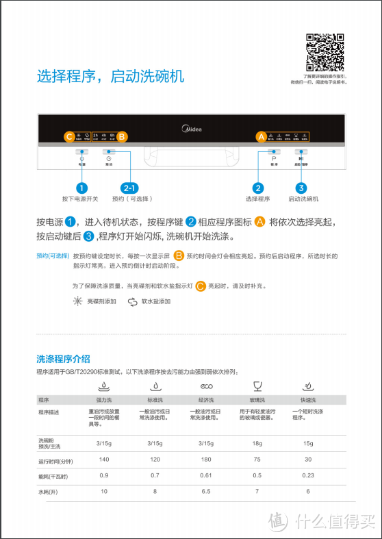 新萌来晒洗碗机-Midea 美的 3602A 洗碗机 开箱简评