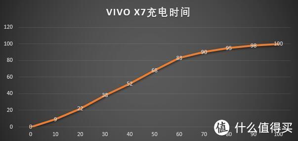 vivo X7 智能手机 不完全体验报告