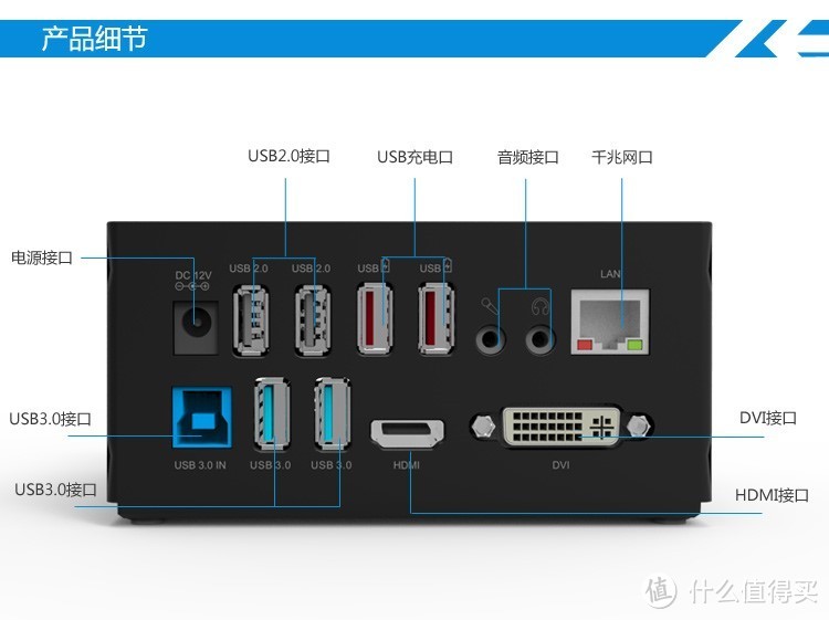 噱头or干货？WAVLINK 睿因 S31 阿里智能儿童安全路由器测评