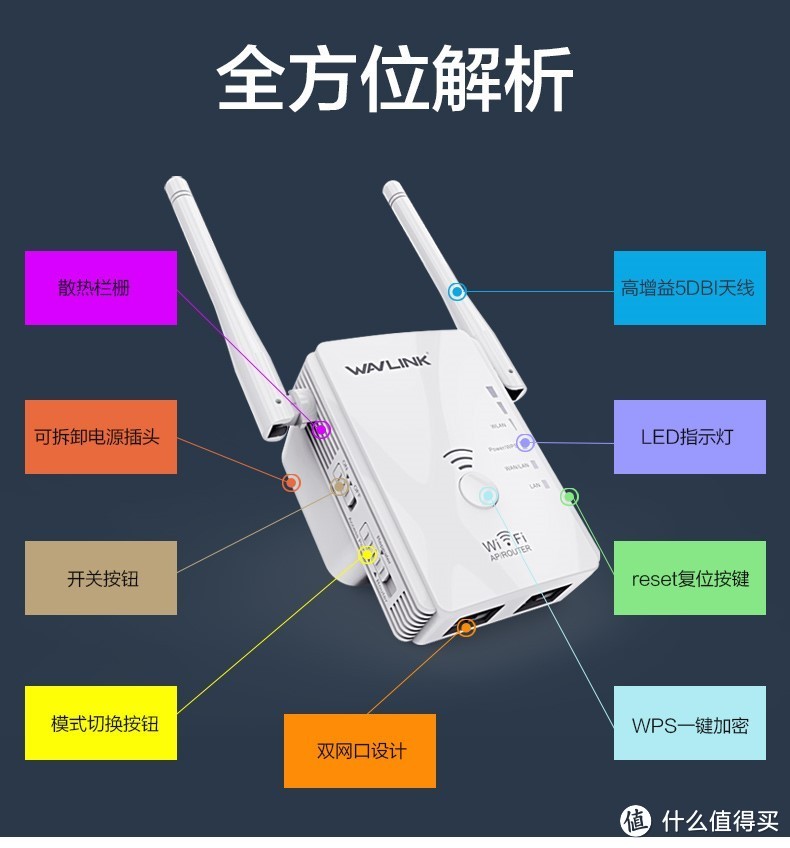 噱头or干货？WAVLINK 睿因 S31 阿里智能儿童安全路由器测评