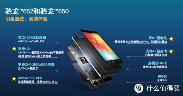 魔镜魔镜谁最美——有了VIVO X7才最美