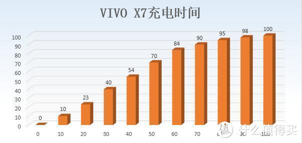 魔镜魔镜谁最美——有了VIVO X7才最美