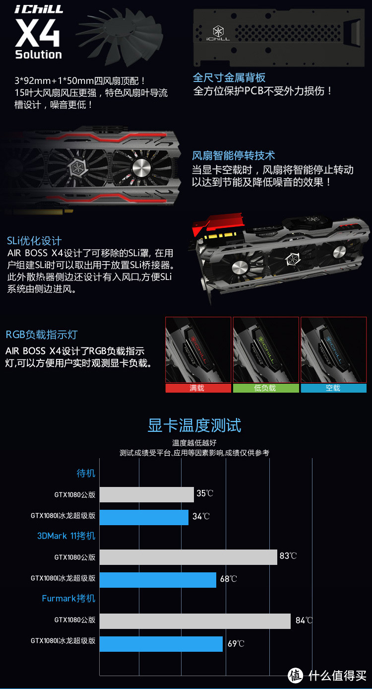 让更强变得更强：Inno 3D 映众 GTX1080超级冰龙版 评测