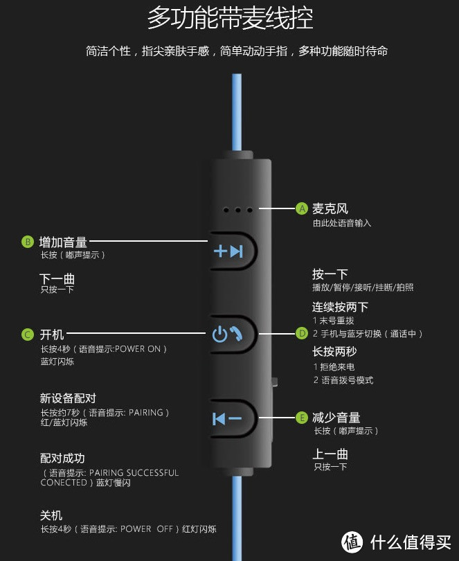 小巧到没朋友 — ARTISTE 雅天 B2 蓝牙4.1运动耳机 开箱