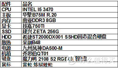 记一次任性的装机 —— 6代i7 & 2代i7 & 6代i5 简单测试