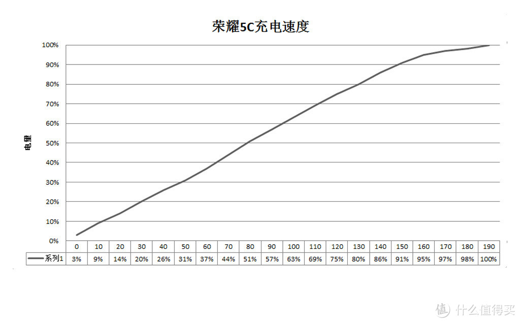 真芯不怕 --荣耀 畅玩5C 日常体验报告