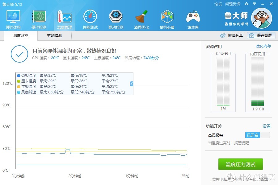 老网管装机：Sapphire 蓝宝石 R9 390 4G 白金版显卡 详细评测