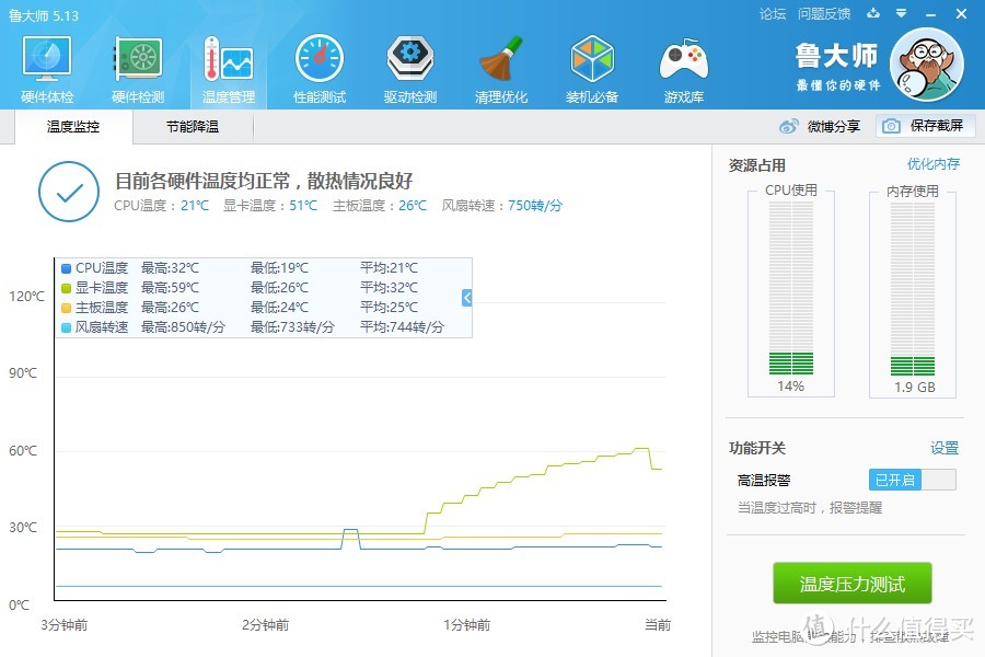 老网管装机：Sapphire 蓝宝石 R9 390 4G 白金版显卡 详细评测