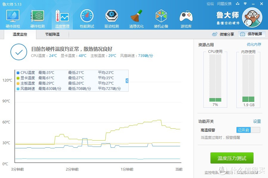 老网管装机：Sapphire 蓝宝石 R9 390 4G 白金版显卡 详细评测