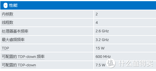 理想照进现实的性能小怪兽！ i7处理器加持的 ThinkPad X62 小黑笔记本