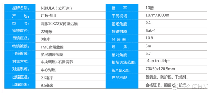 深度解读望远镜：双筒望远镜 选购指南