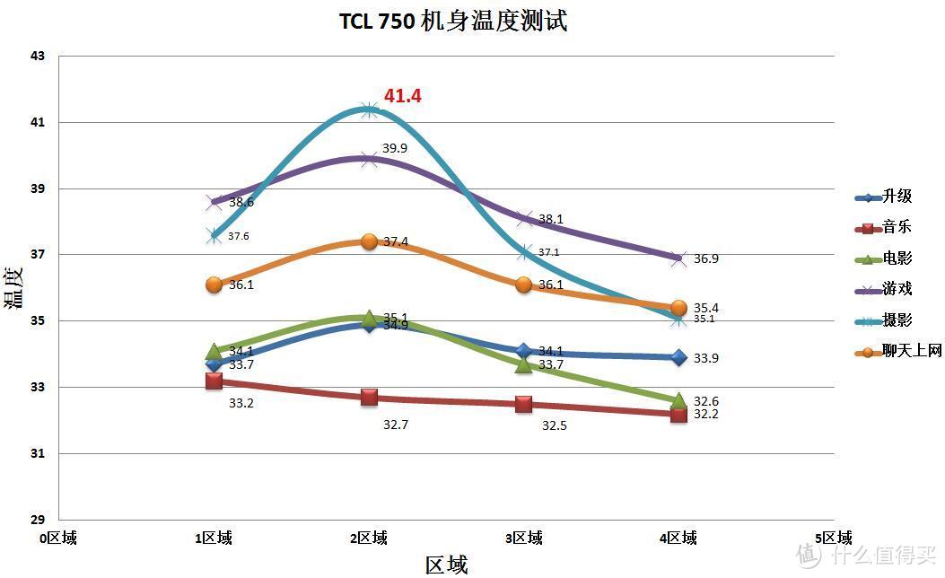 有一种气质叫TCL 750：TCL 750手机测评