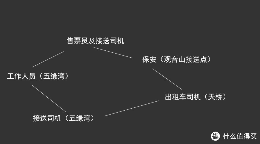 记一次旅游圈套：厦门五缘湾帆船出海