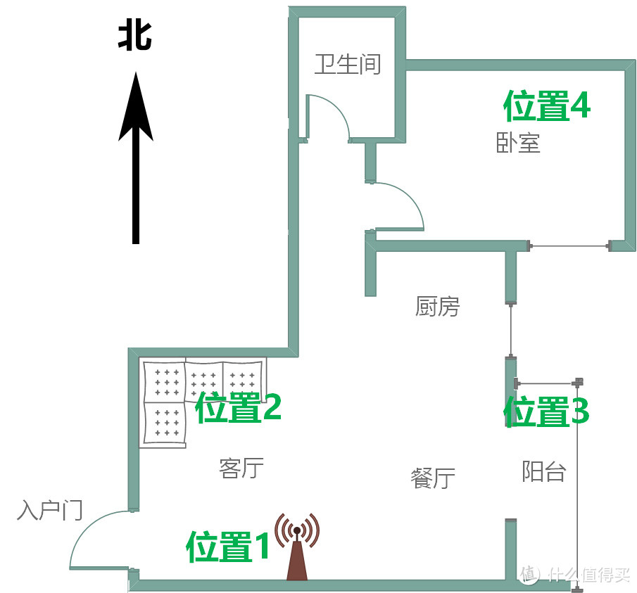 #本站首晒# NETGEAR 网件 R6400 双频千兆无线路由器 评测、官改固件刷机及夜鹰系列对比