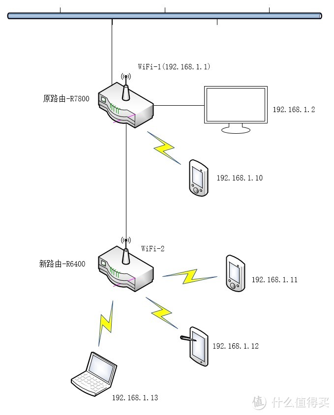 #本站首晒# NETGEAR 网件 R6400 双频千兆无线路由器 评测、官改固件刷机及夜鹰系列对比