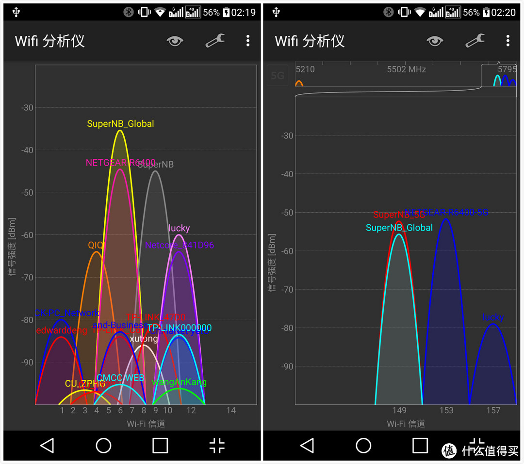 #本站首晒# NETGEAR 网件 R6400 双频千兆无线路由器 评测、官改固件刷机及夜鹰系列对比