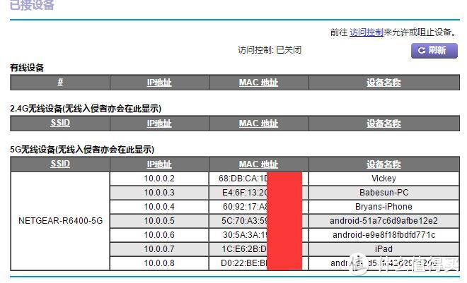 #本站首晒# NETGEAR 网件 R6400 双频千兆无线路由器 评测、官改固件刷机及夜鹰系列对比