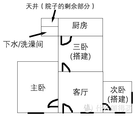 手绘房型图，你们凑合着看