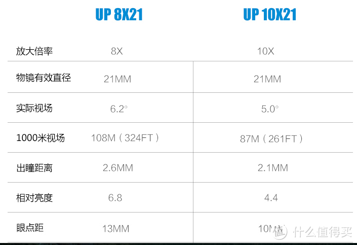 深度解读望远镜：双筒望远镜 选购指南