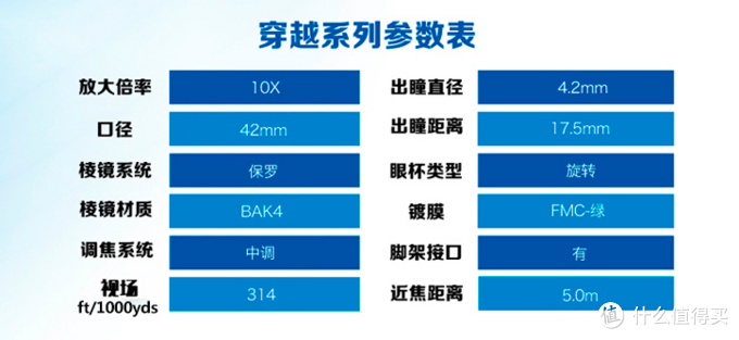 深度解读望远镜：双筒望远镜 选购指南