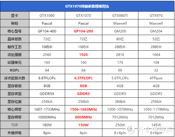 自己心中的装机！攒机记录分享