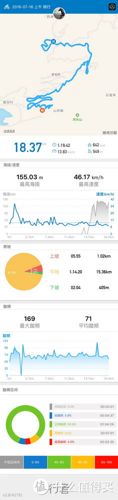 记金华雨中爬坡赛，业余骑行比赛那些事儿