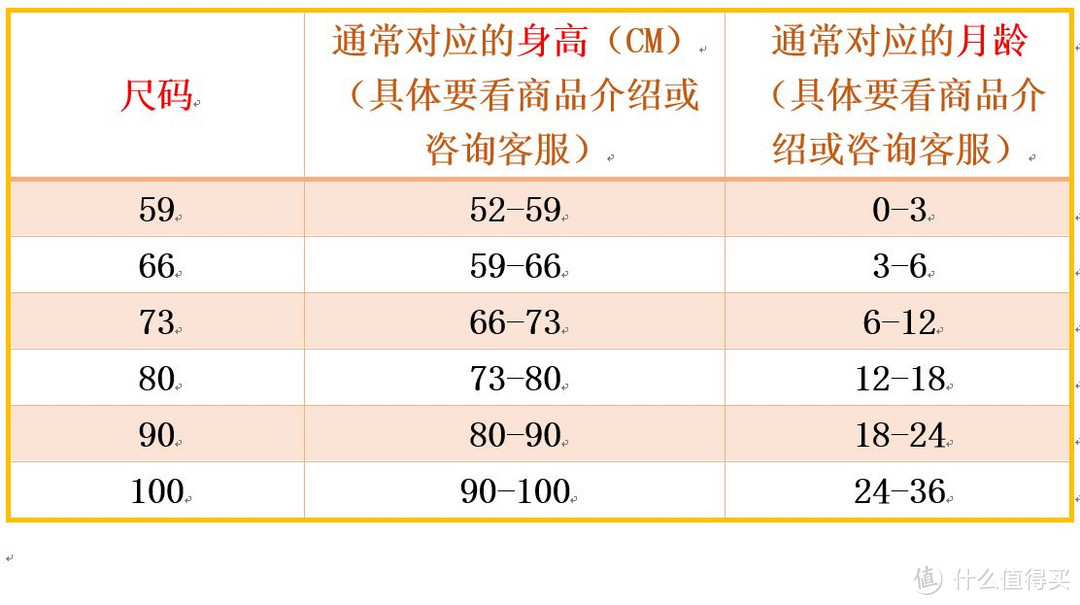 给宝宝的礼物怎么选？送给0-2岁宝宝的礼物推荐