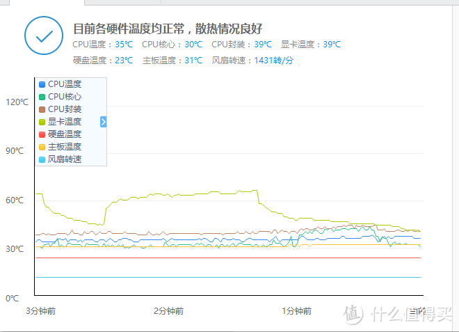 自己心中的装机！攒机记录分享